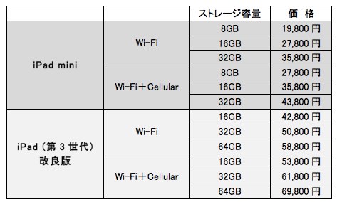 IPad mini と iPad  第3世代 の製品構成と価格の予想