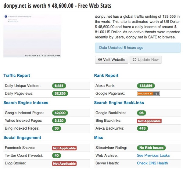 Donpy net is worth $ 48 600 00  Free Web Stats