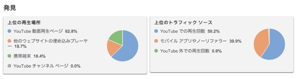 アナリティクス  YouTube 2