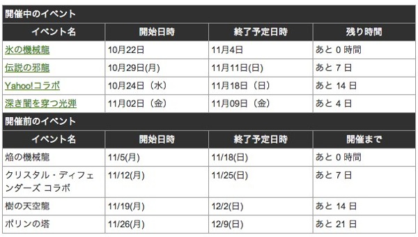 パズル ドラゴンズ非公式wiki  パズドラ  トップページ