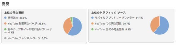 アナリティクス  YouTube 3