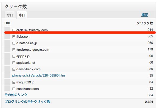 サイト統計情報  覚醒する  CDiP  WordPress 2