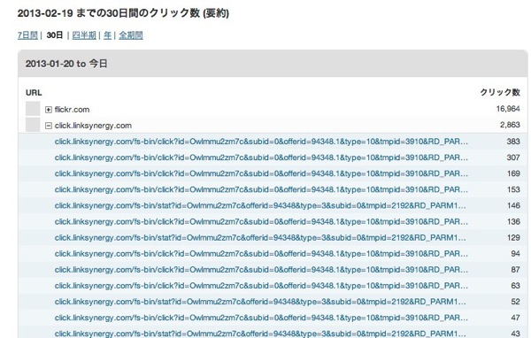 サイト統計情報  覚醒する  CDiP  WordPress 4