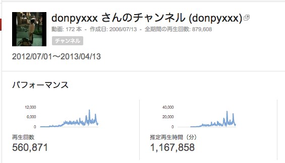 アナリティクス  YouTube