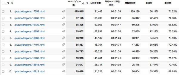 ページ  Google Analytics 1