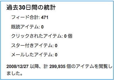 Google リーダー  1000+