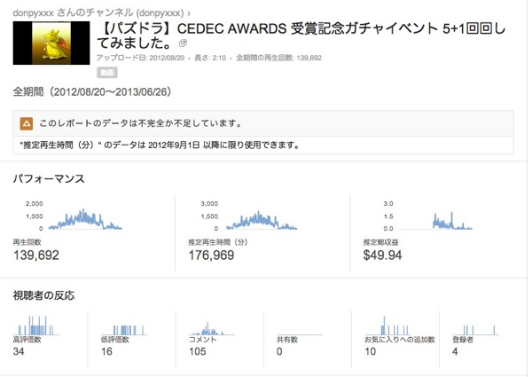 アナリティクス  YouTube