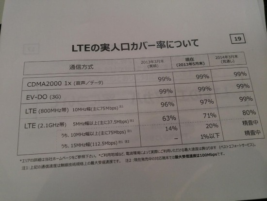 どん速 46 13 06 22版 そもそもの人口カバー率とか実人口カバー率とか 覚醒する Cdip