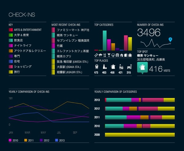 The Foursquare Time Machine 4