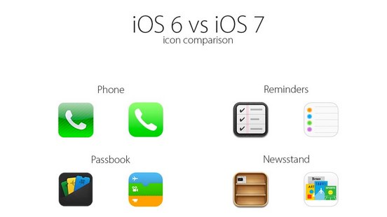 アイコンの比較画像 iOS 7 vs  iOS 6