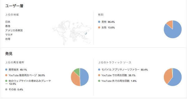 アナリティクス  YouTube 3