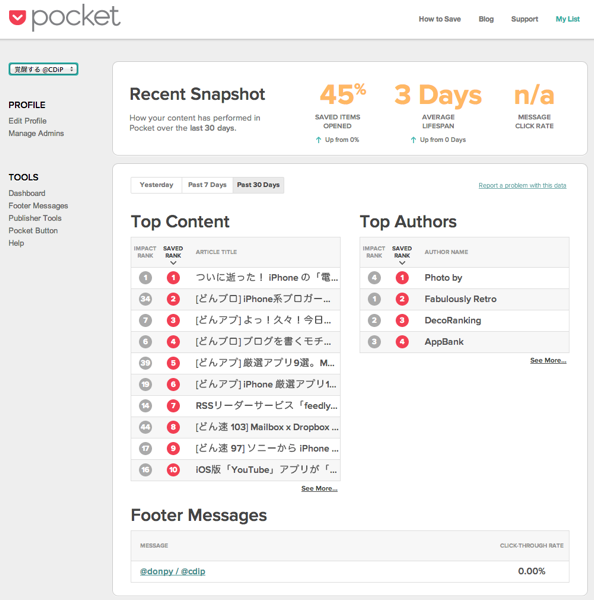 Pocket for Publishers Dashboard