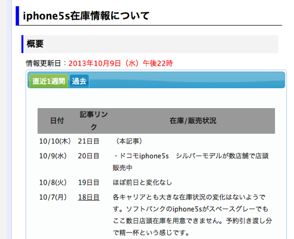 在庫情報 ヨドバシカメラのiphone5s在庫２０について 10月１１日～ | iphoneミステリアス