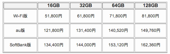 SoftBankからiPad Airの料金プランがようやく発表 auと料金比較してみたけど大差なし
