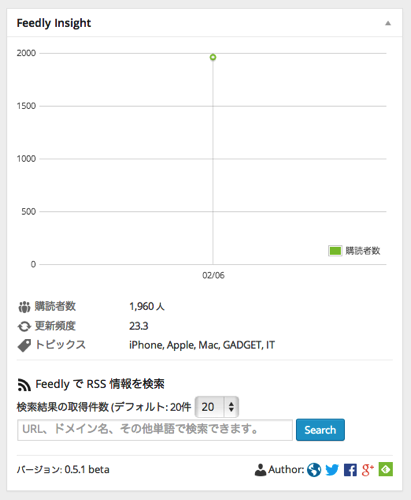 ダッシュボード  覚醒する  CDiP  WordPress