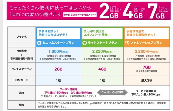 サービス概要  みおふぉんとは