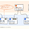 AI が書き、レビューし、QA する開発で、私は「監督」の役割を考え始めた - LayerX エ