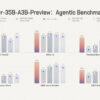 Qwen超えで2倍速、拡散LLM「Clover-35B-A3B-Preview」公開 - PC Watch