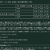 Muse SparkをA100で動かしてみる｜shi3z