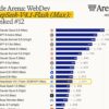 Arenaで最新のローカルLLMのベンチマークを確認する|npaka