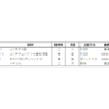 ASCII.jp：WSLコンテナーにおけるストレージについて解説